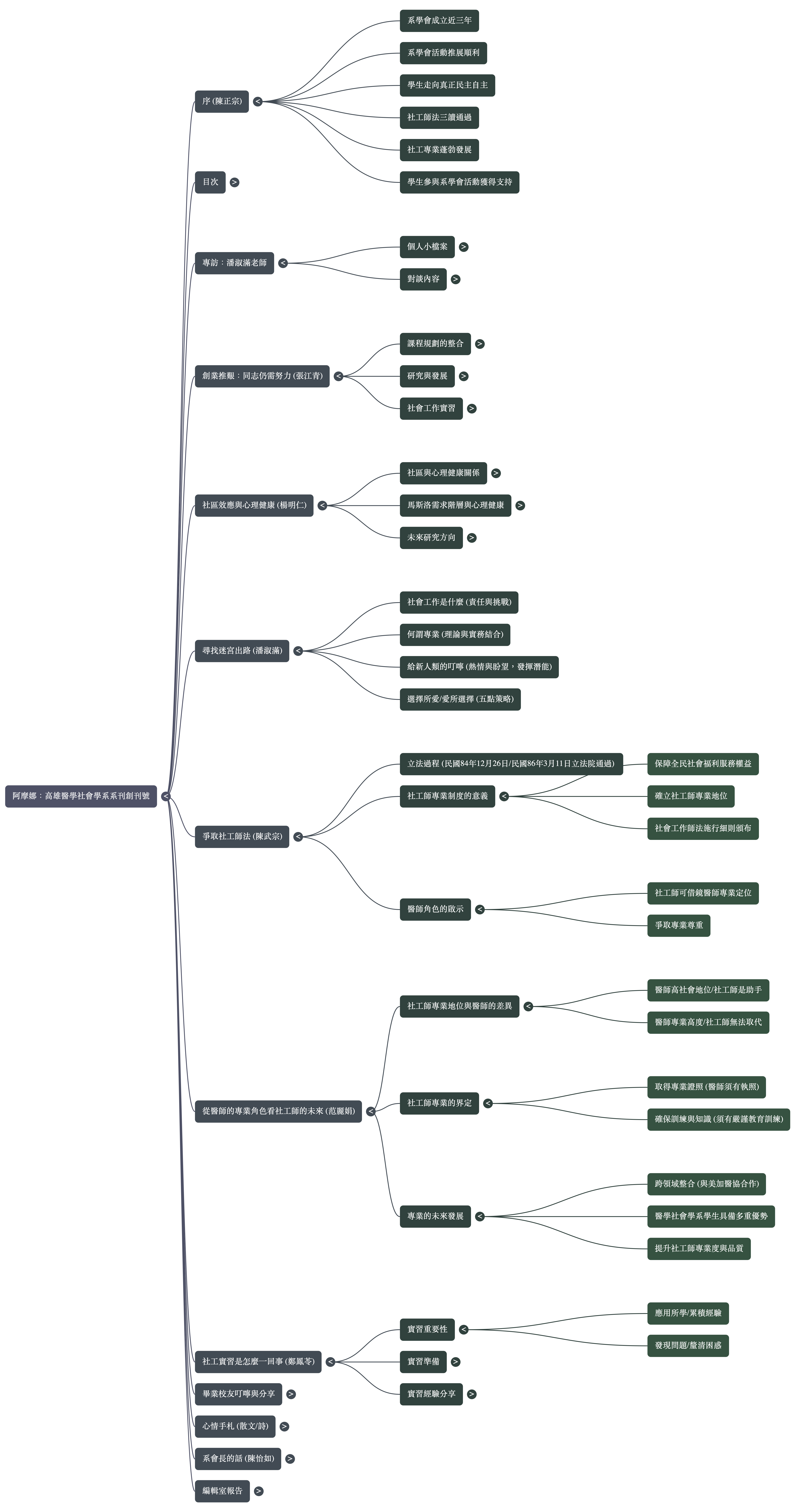 NotebookLM_Mind_Map-4.png