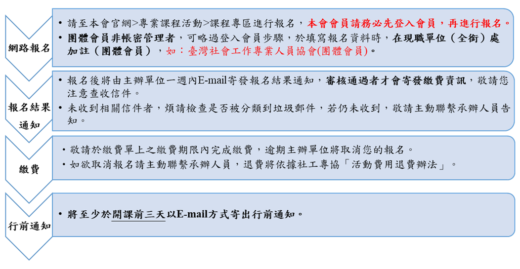 社工專協報名流程