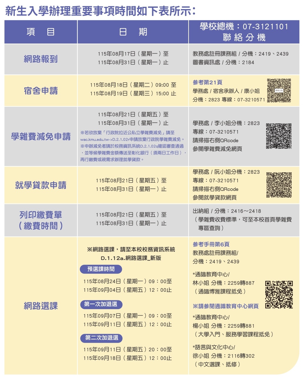 1130816 113學年度新生入學重要事項