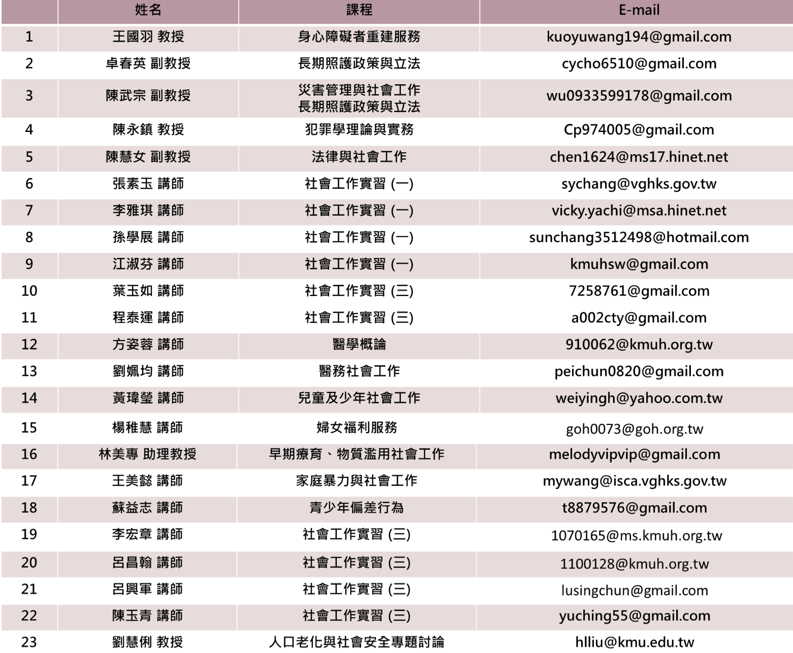 未命名設計